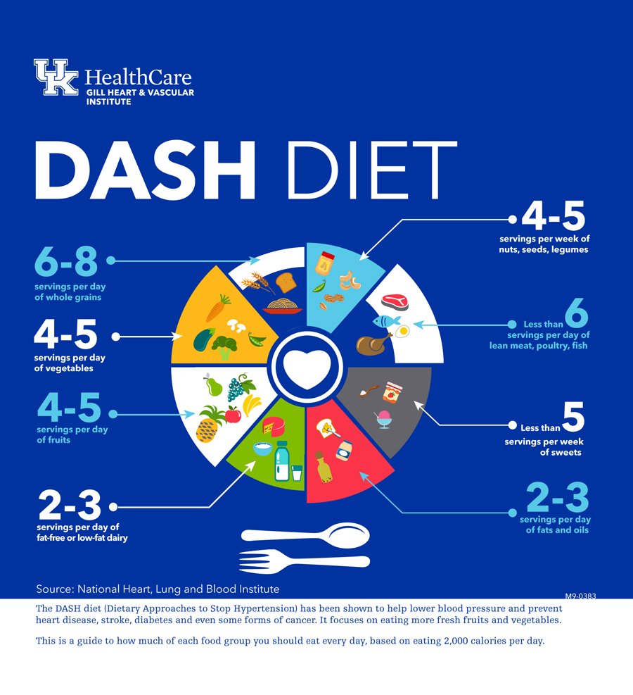 DASH饮食治疗高血压
